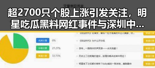 超2700只个股上涨引发关注,明星吃瓜黑料网红事件与深圳中小学停课形成鲜明对比
