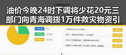 油价今晚24时下调将少花20元 三部门向青海调拨1万件救灾物资引关注