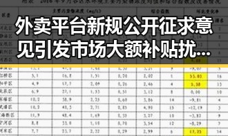 外卖平台新规公开征求意见引发市场大额补贴扰乱市场秩序的担忧 备忘录正式文本曝光引发国际关注