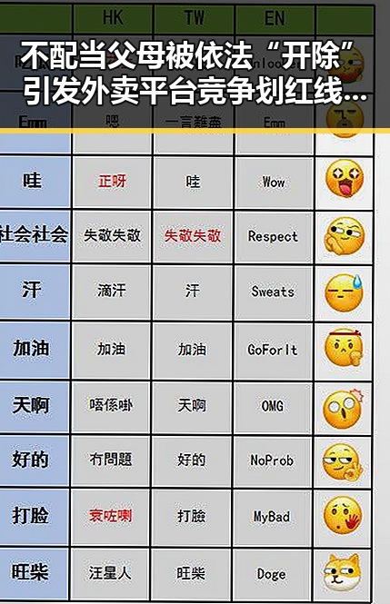 不配当父母被依法“开除”引发外卖平台竞争划红线的思考
