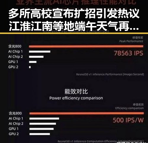 多所高校宣布扩招引发热议 江淮江南等地端午天气再添变数